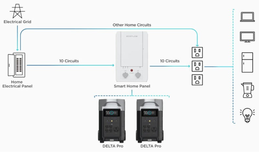 EcoFlow Delta Pro - Portable Power Station